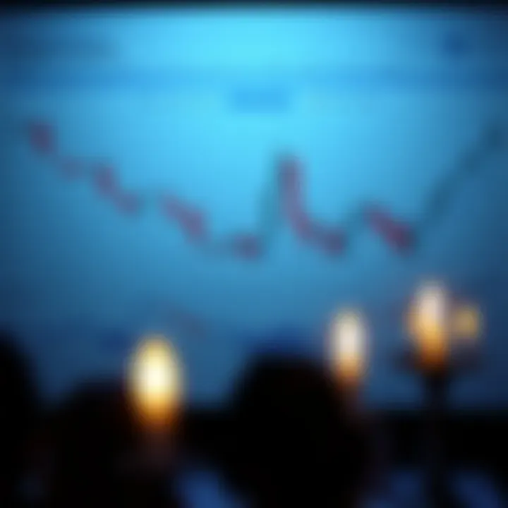 A diagram showcasing various candlestick patterns and their meanings.