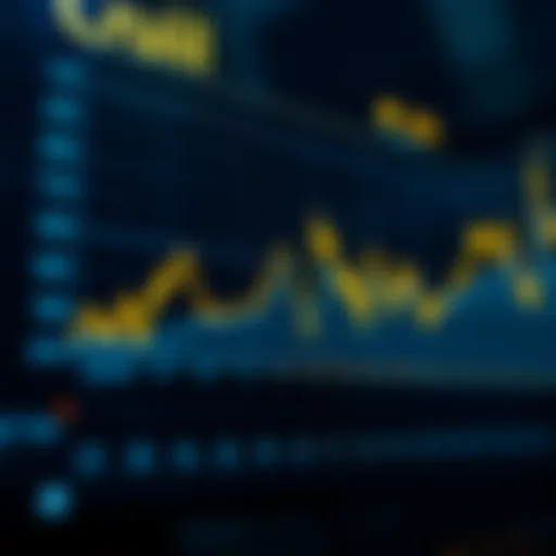 Graph illustrating Freecoin's price trends over the past year