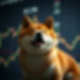 Shiba Inu Coin Historical Chart Analysis