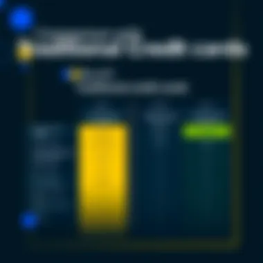 A comparison chart between the BlockFi Rewards Card and traditional credit card offers