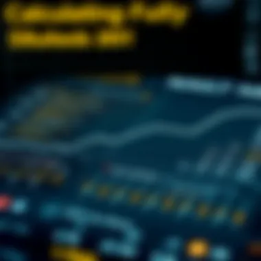 Infographic showing calculations related to fully diluted shares