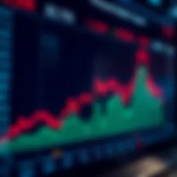 Chart depicting SPY500 stock trends