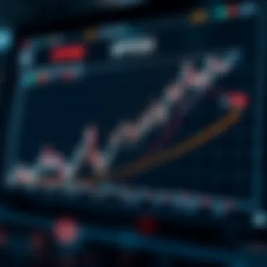 Graph showing correlation between SPY500 and market indices