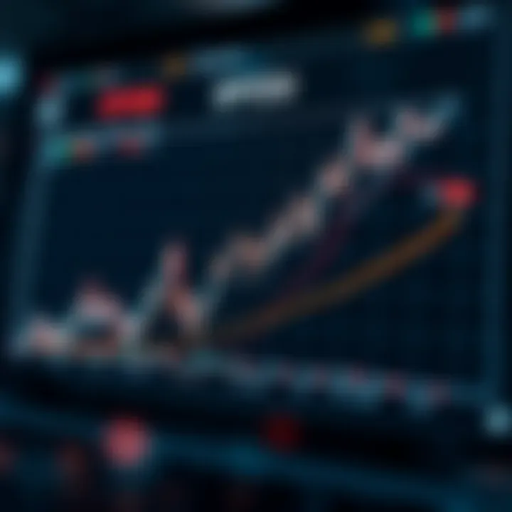 Graph showing correlation between SPY500 and market indices