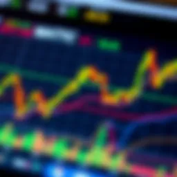 MATIC price chart analysis
