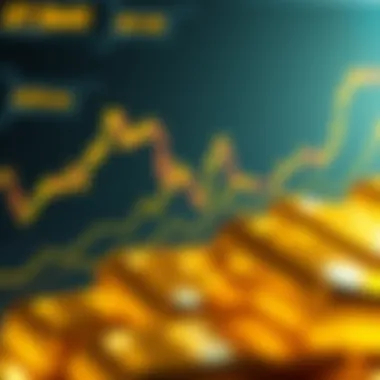 Future predictions chart for digital gold