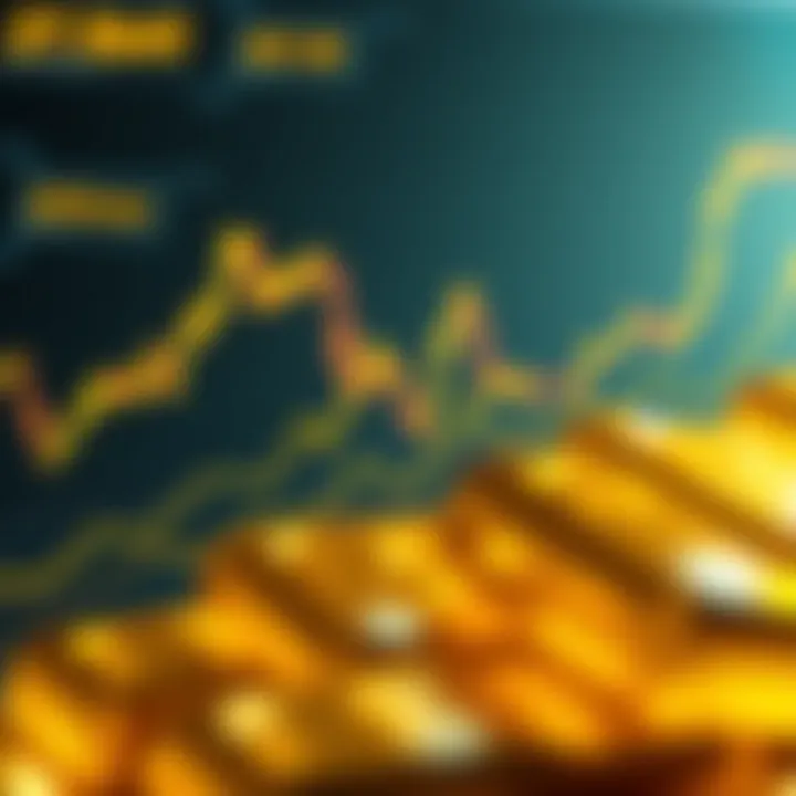 Future predictions chart for digital gold