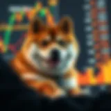 Shiba Inu cryptocurrency market performance chart