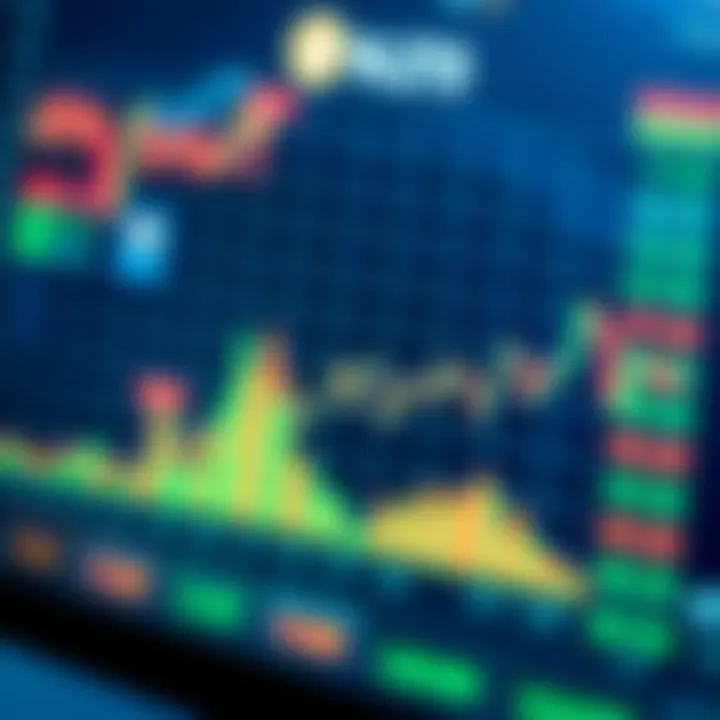 Chart depicting market sentiment and trends