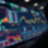 Futures trading analytical platform interface