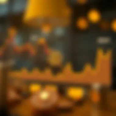 Graph showing market trends of Gala