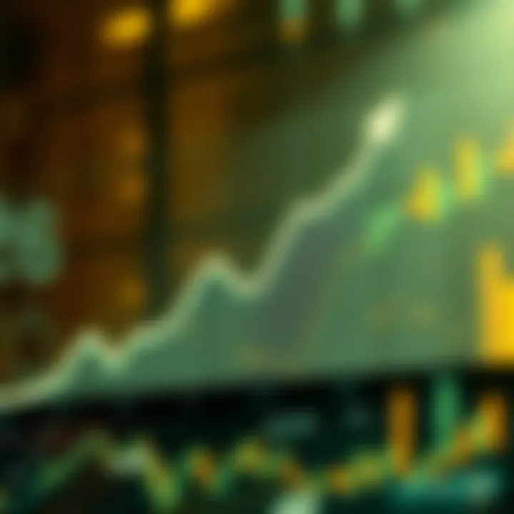 Graph illustrating potential growth of digital yuan investments