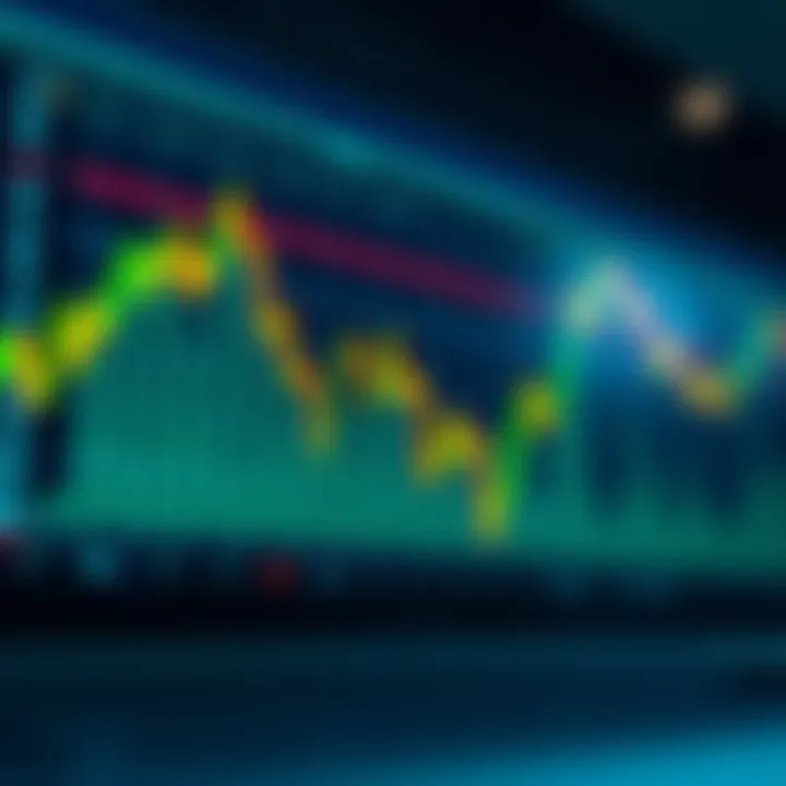 Practical trading strategies utilizing logarithmic charts