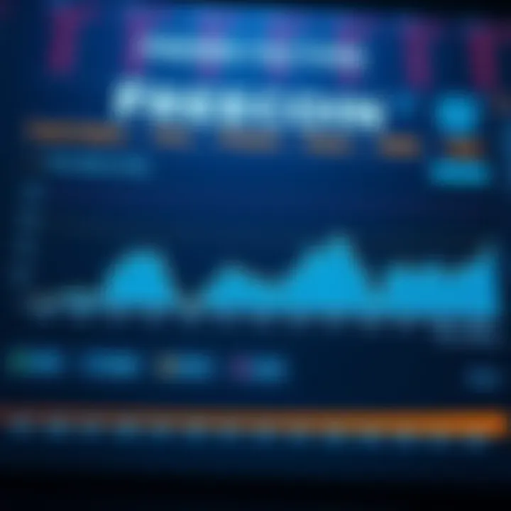 Chart displaying factors influencing Freecoin's market valuation