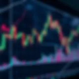 Candlestick chart illustrating market trends