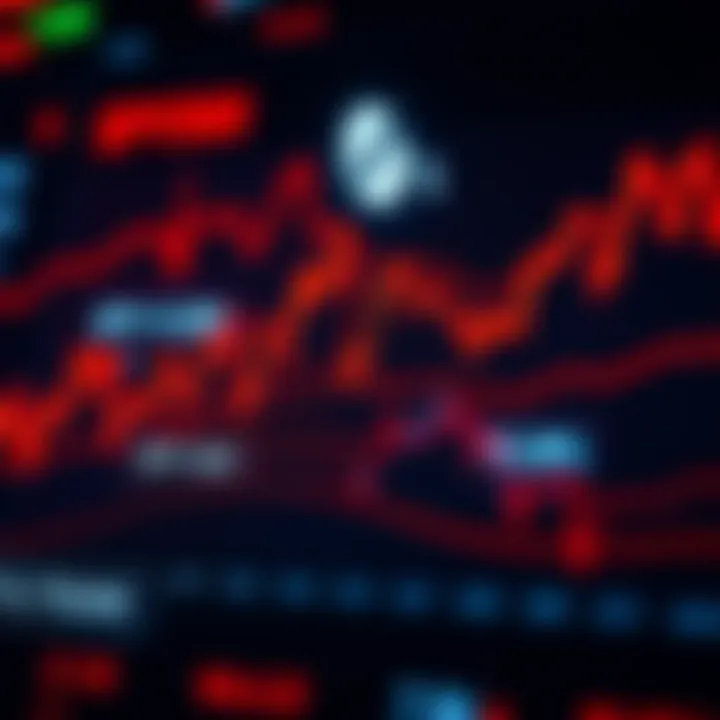 Historical performance data of SPY500 stock