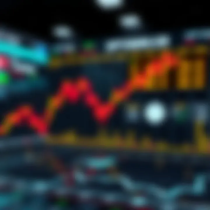 Infographic on investment strategies for SPY500