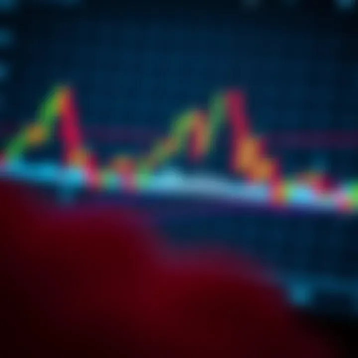 Chart demonstrating MACD application in trading strategies