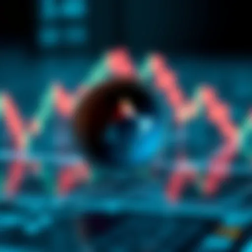 Analyzing Price Movements of Polkadot Polkadot price chart analysis