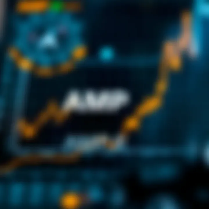 Chart showcasing predictive models for future AMP price trajectories