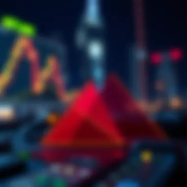 Risk management techniques for trading with ascending triangles