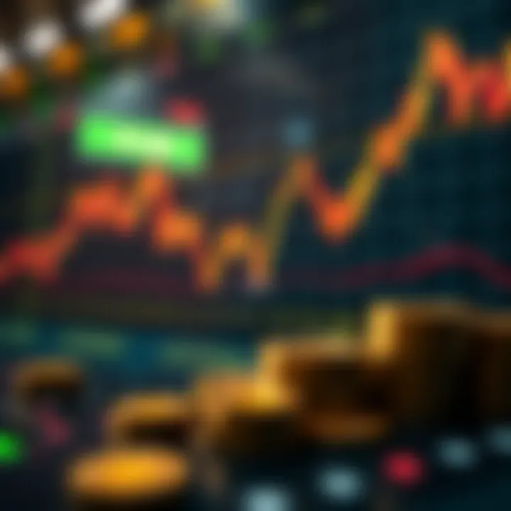 Visual representation of trading strategy