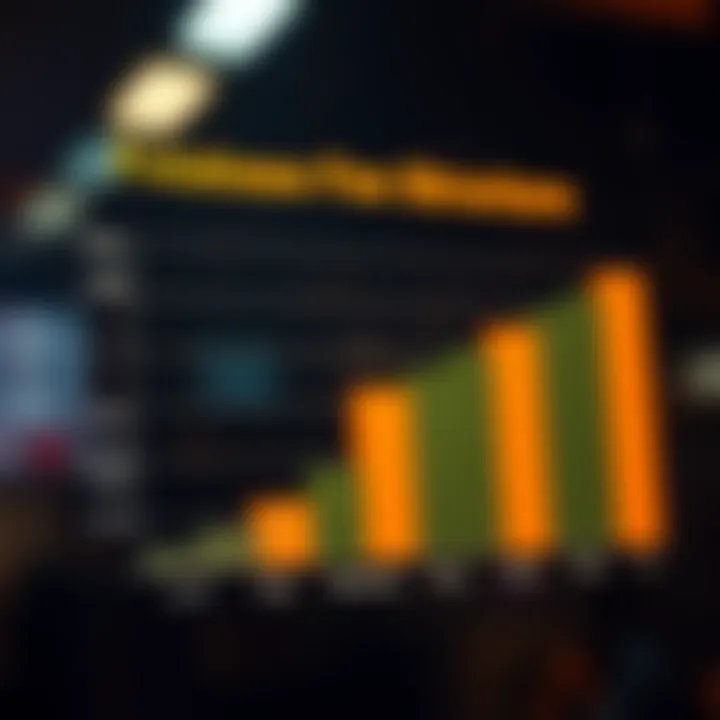 Graph depicting fee structures for business accounts