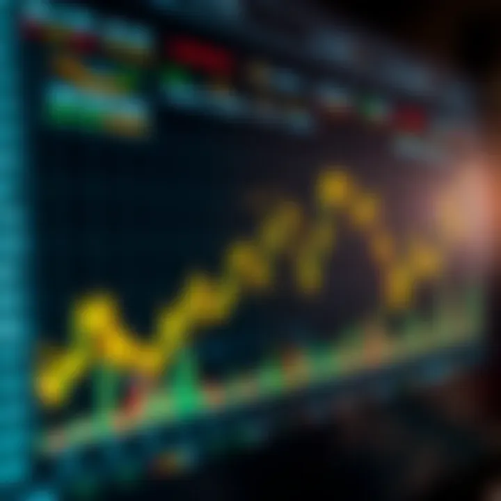 Trading Strategies of Facebook Traders Graph illustrating trading strategies utilized by Facebook traders