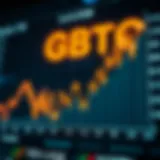 Graph depicting the performance of GBTC over time