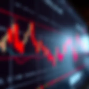 Candlestick chart showcasing red candlesticks