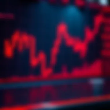 Trading strategy incorporating red candlesticks