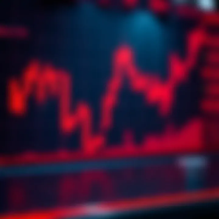 Trading strategy incorporating red candlesticks