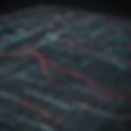 Chart illustrating the death cross formation