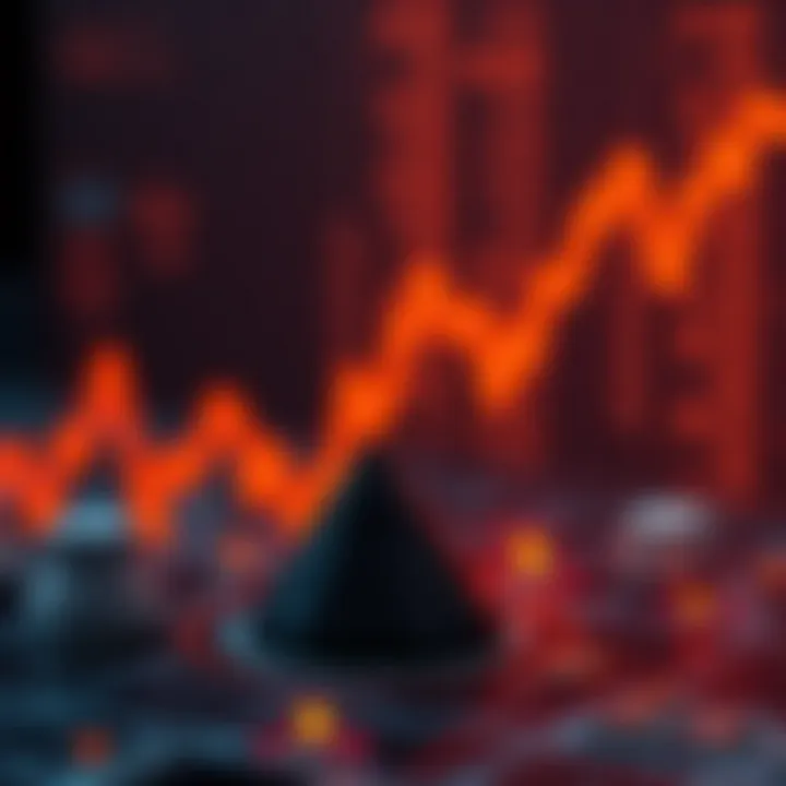 Notable Understanding the Market Fear Indicator